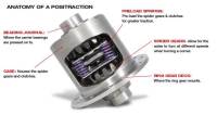 Yukon Dura Grip Positraction for GM 12 bolt truck with 30 spline axles, 3.73 & up - Image 4